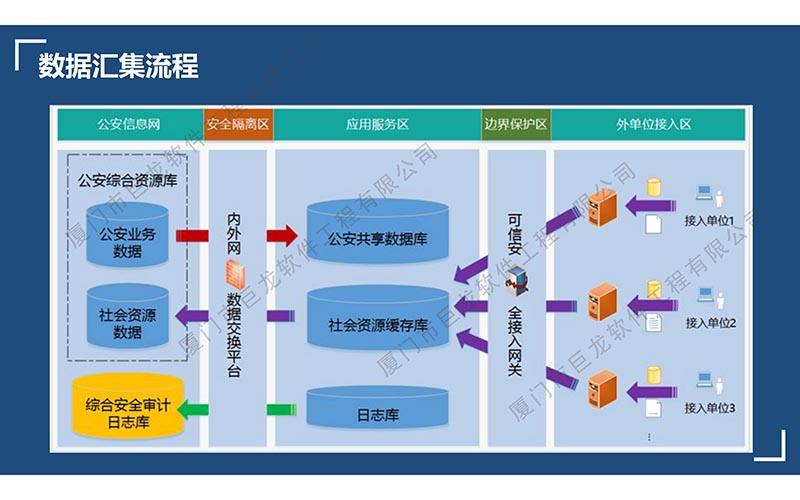 部門間信息共享與服務(wù)平臺